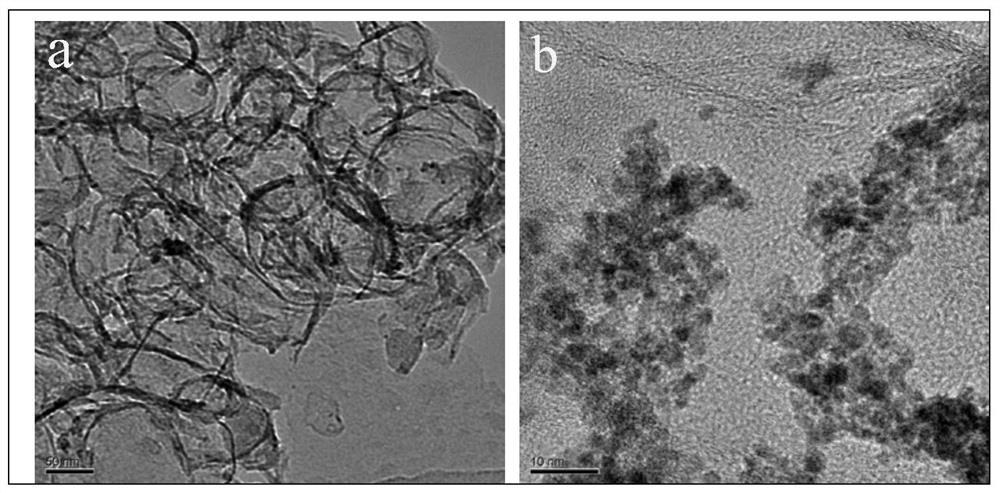 A kind of preparation method of efficient and stable pt/gc catalyst