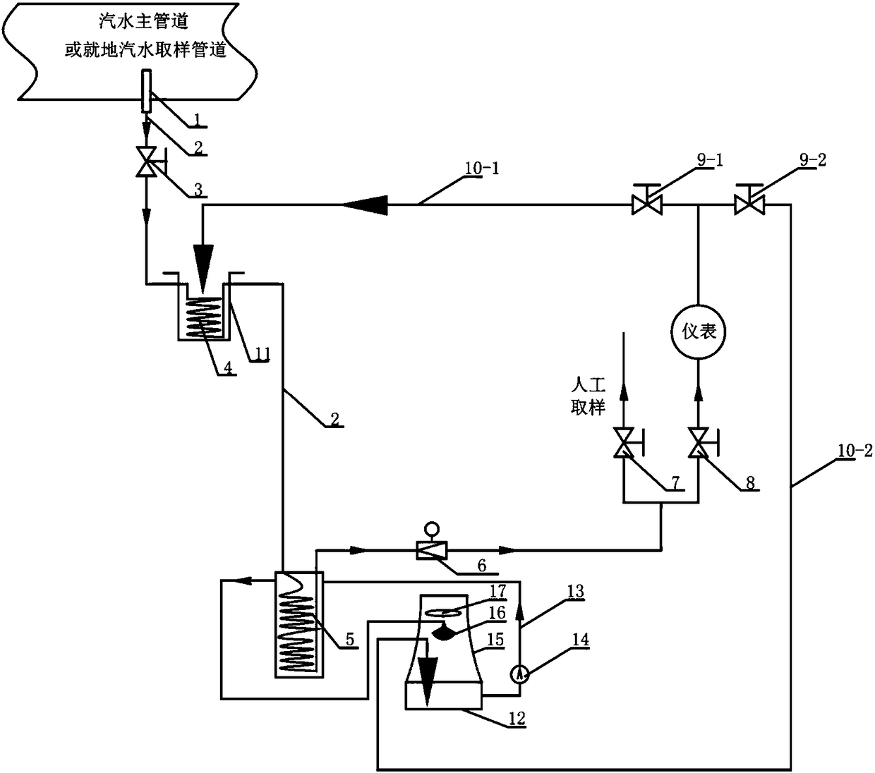 In-place steam and water sampling device for power plant and sampling method