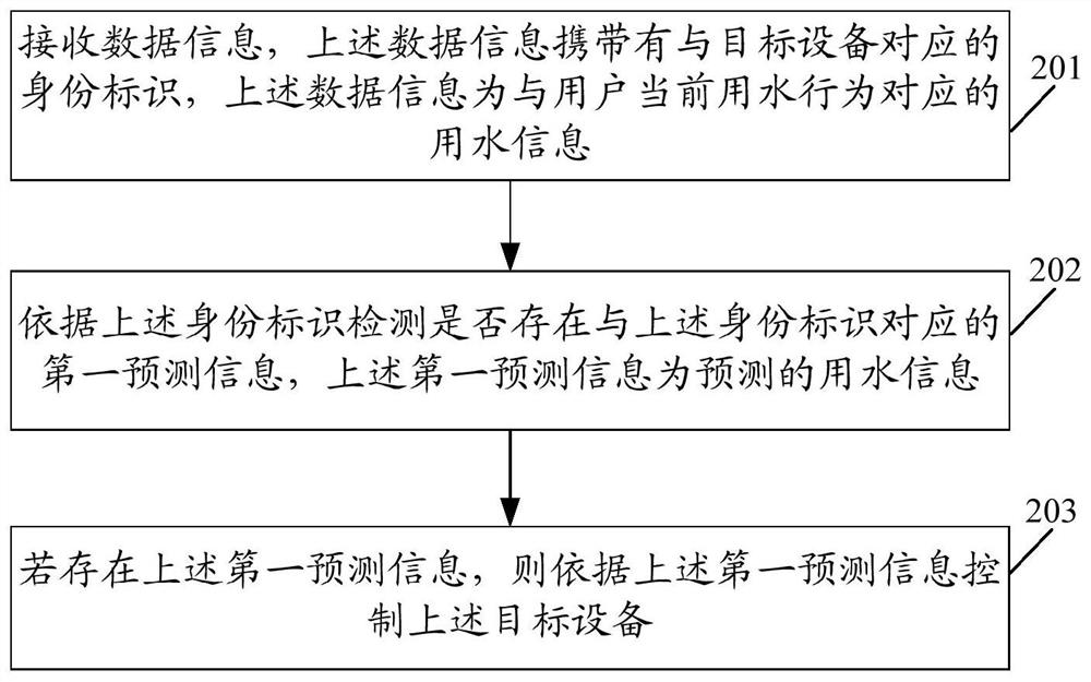 Information control method, server and computer readable medium