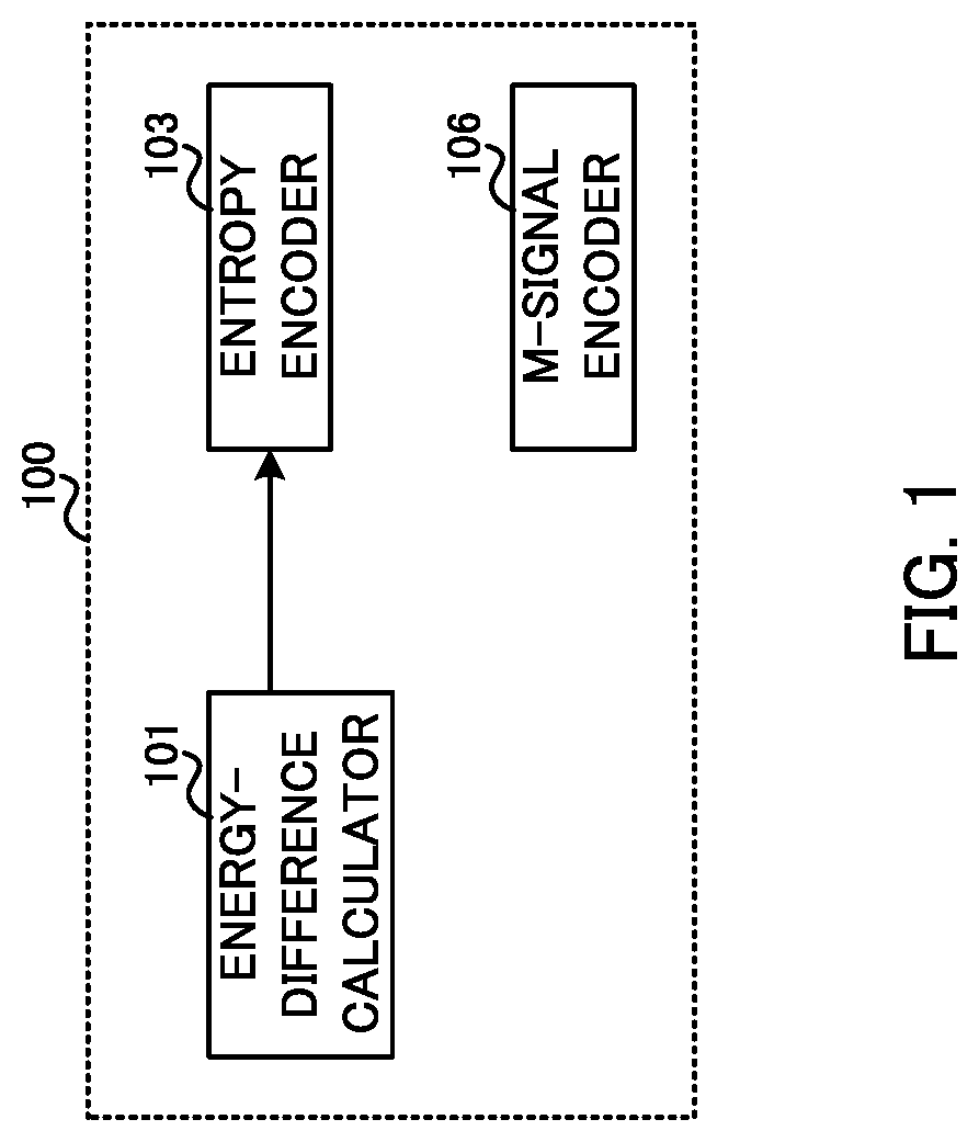 Encoding device and encoding method