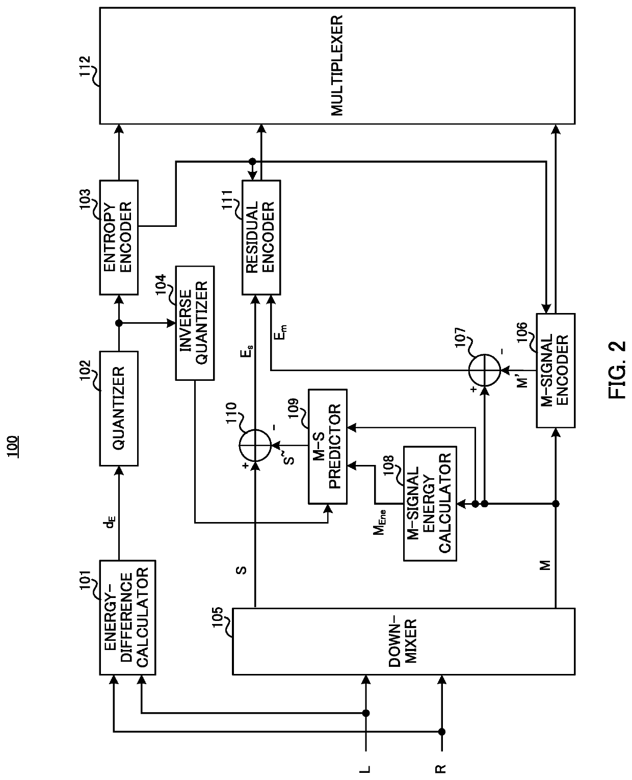 Encoding device and encoding method