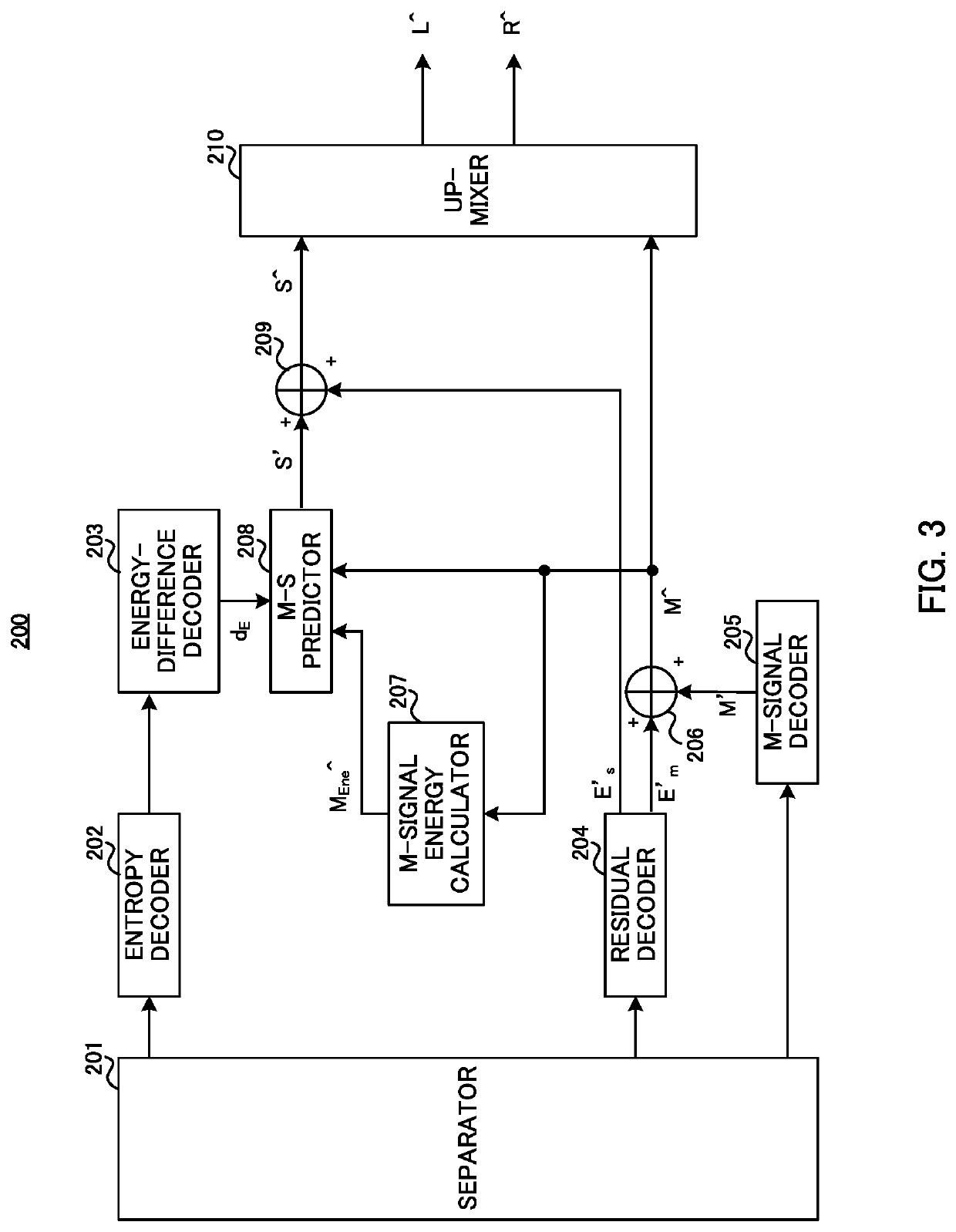 Encoding device and encoding method