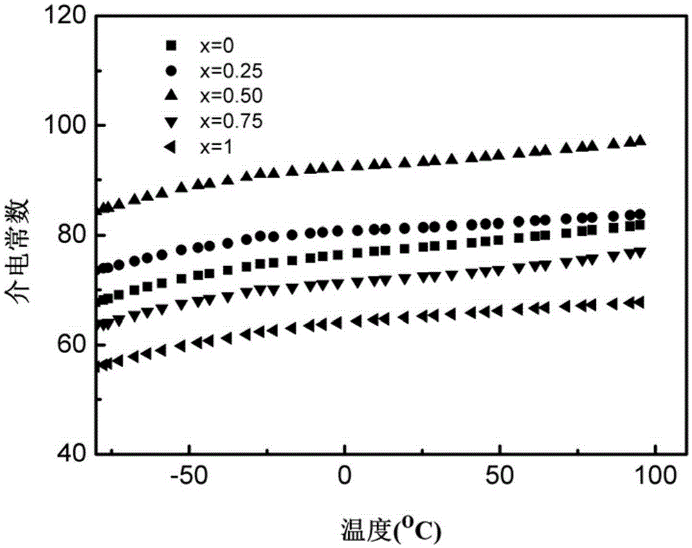 Novel niobate-base glass ceramic energy-storing material and preparation method and application thereof