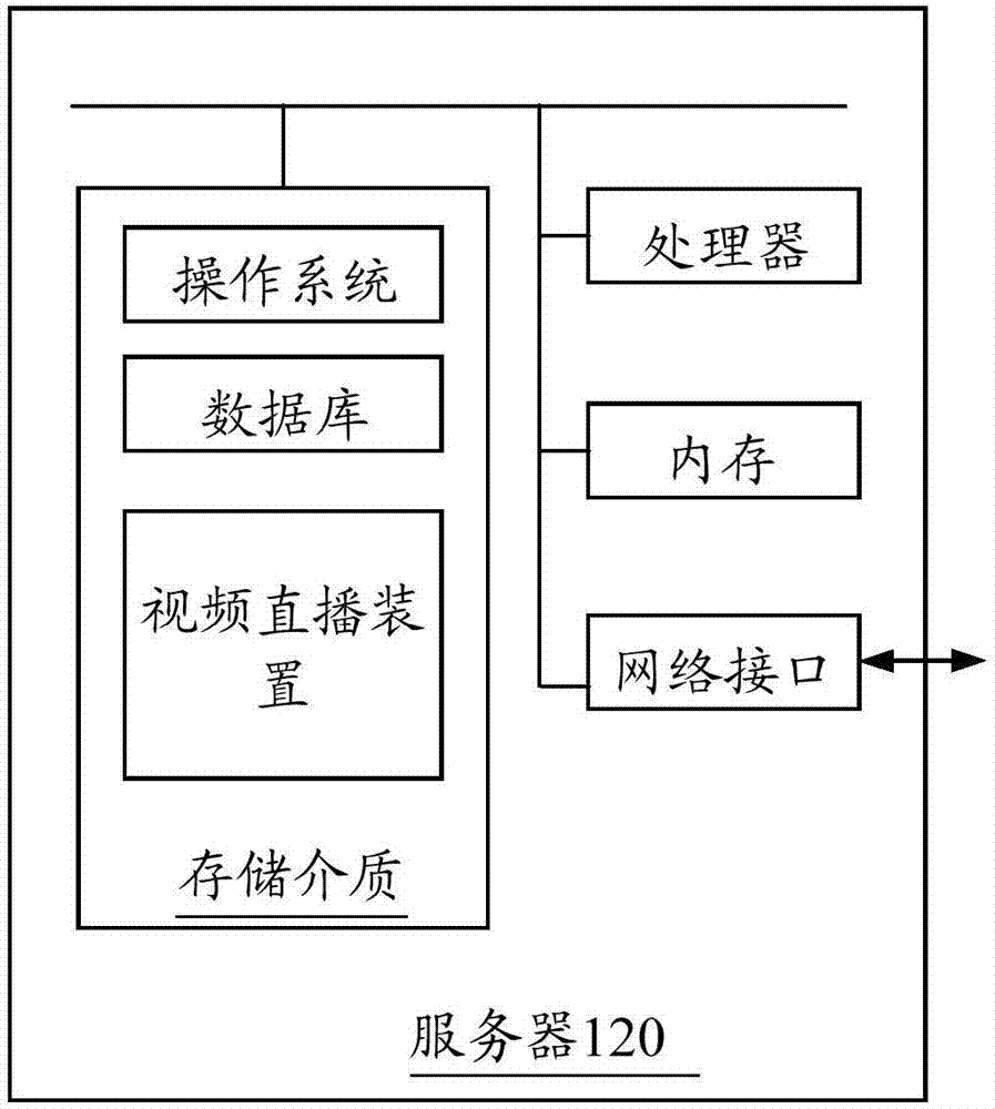 Video live broadcast method and apparatus, electronic device and computer readable storage medium