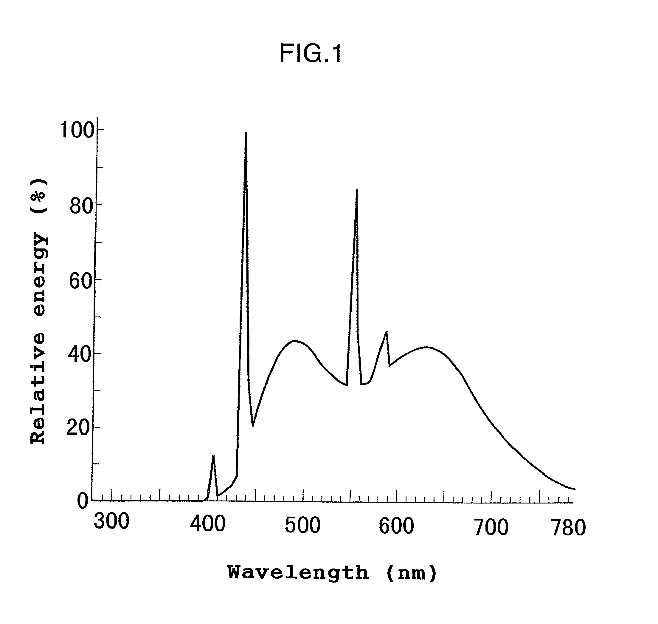 Modified photocatalyst sol