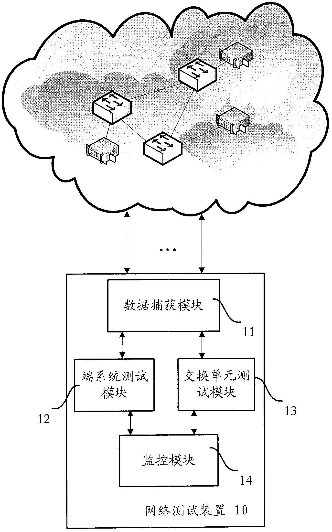 Network testing device