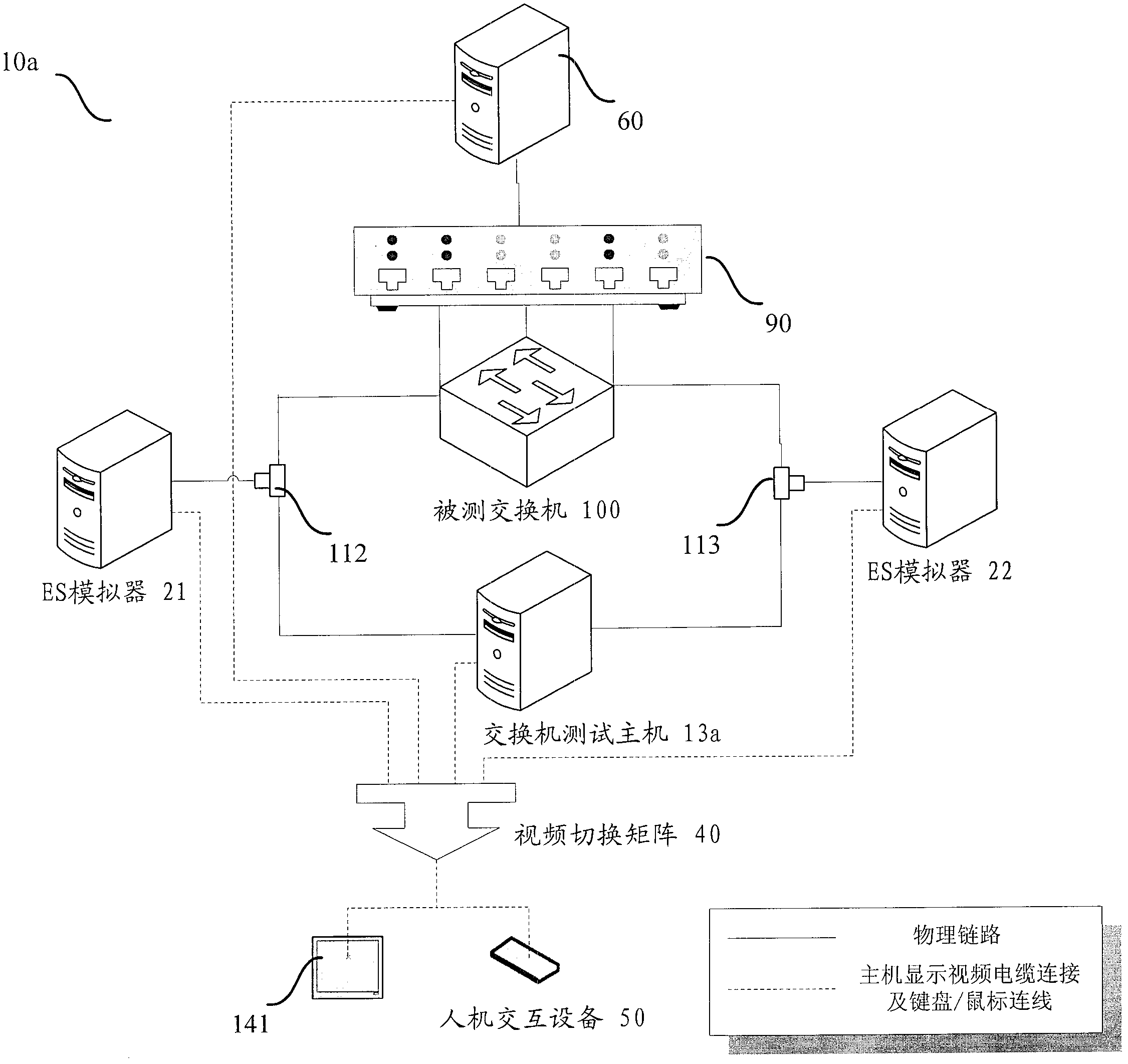 Network testing device