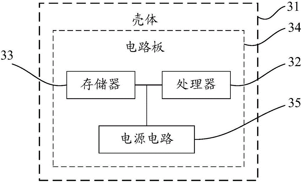 Course register processing method and device and electronic equipment
