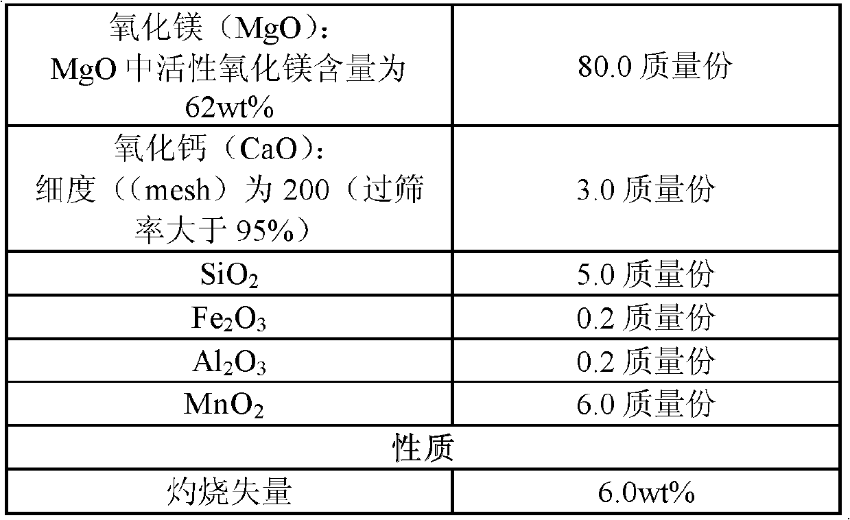 Method for producing magnesium sulfate monohydrate by using desulfurization wastewater
