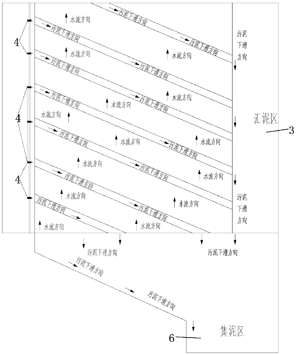 A Segmented Slurry-Water Separation Layered Counterflow Inclined Plate Sedimentation System