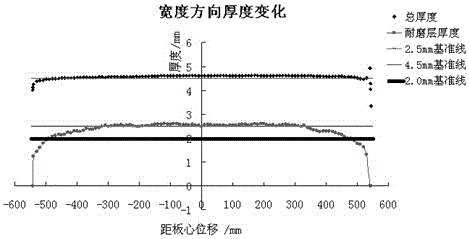 Longitudinal shearing splitting method of metallic composite