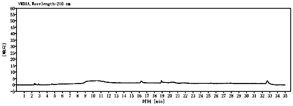 Method for detecting multiple components in mixed solution