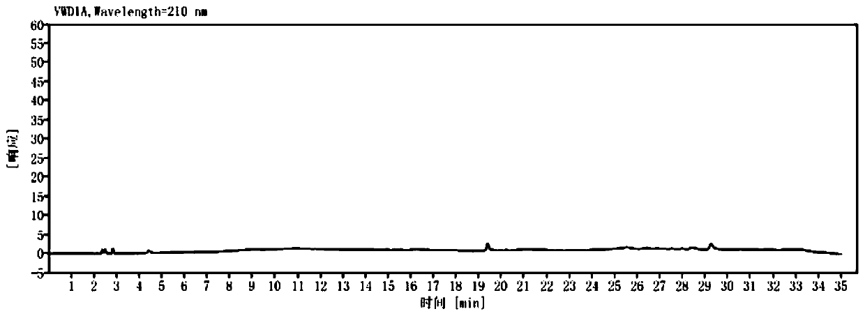 Method for detecting multiple components in mixed solution