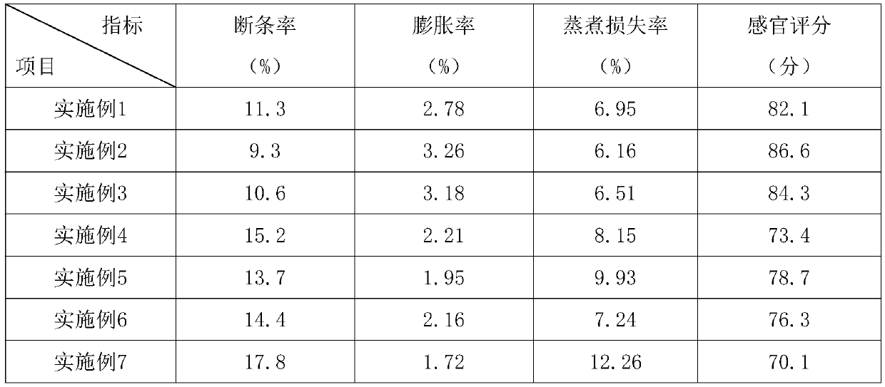 Preparation method of Chinese yam nutritional noodles