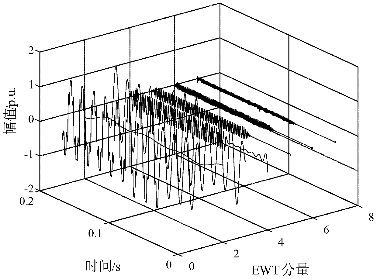 Power quality disturbance detection method for power distribution network based on improved EWT and CMPE