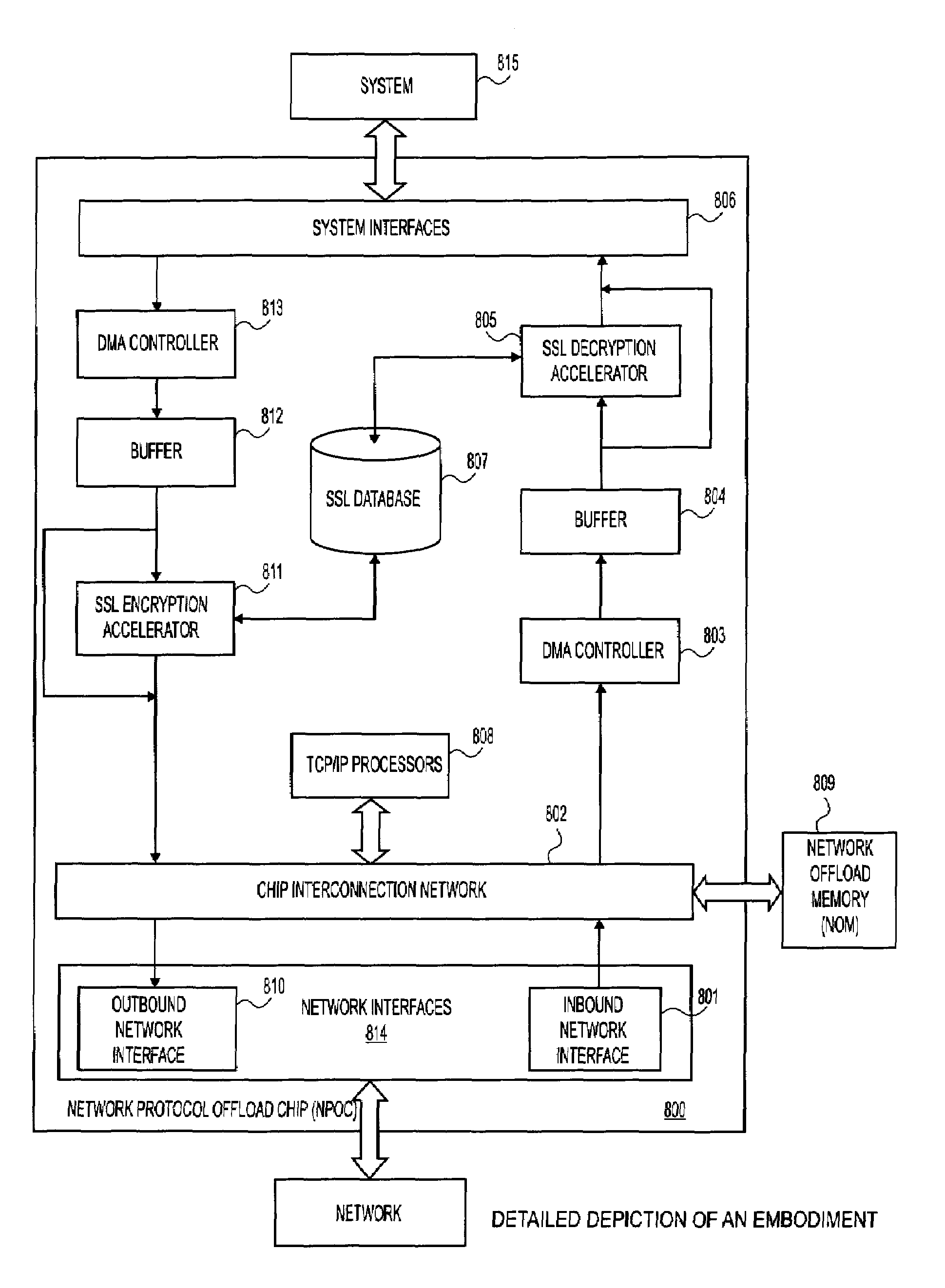 Method and circuit to accelerate secure socket layer (SSL) process