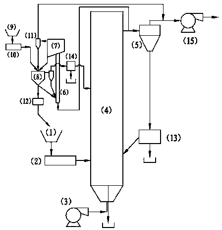 Fluidized bed semi-coke heat carrier system and method for preventing boiler from being contaminated