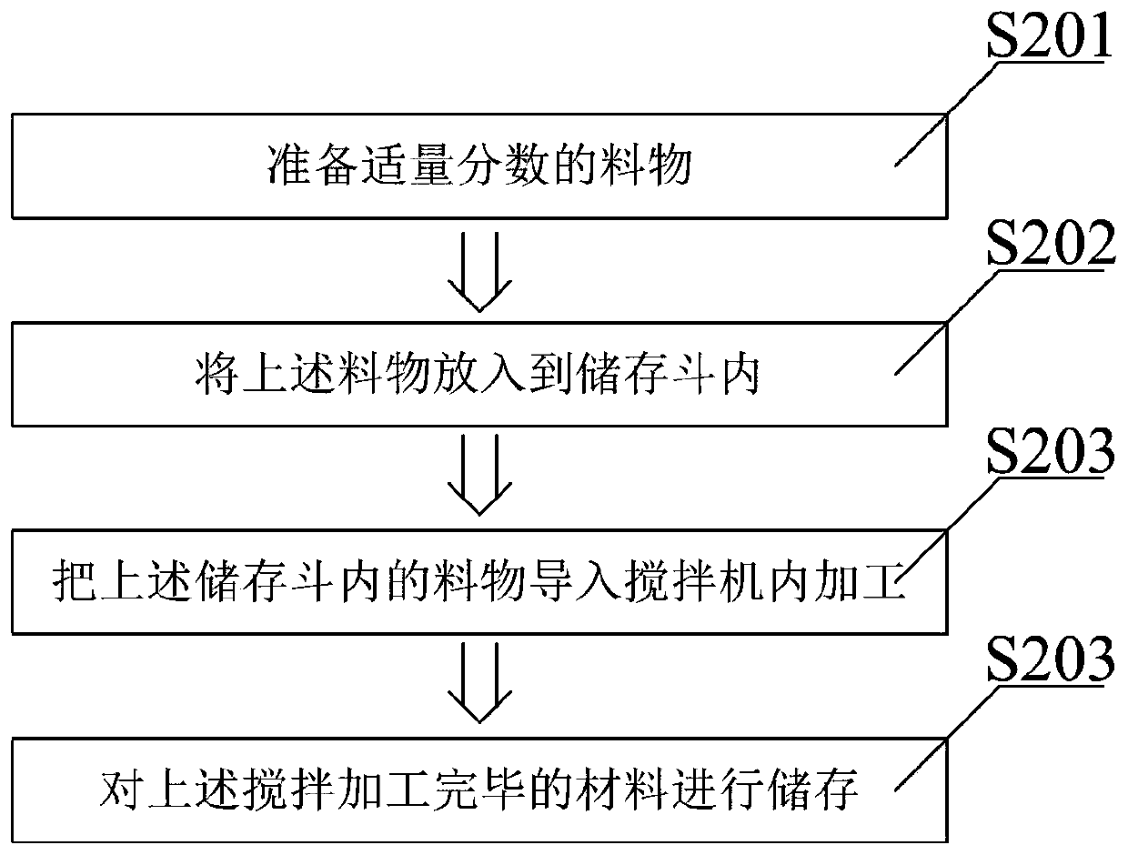 Smooth polishing treating agent and preparation technology thereof