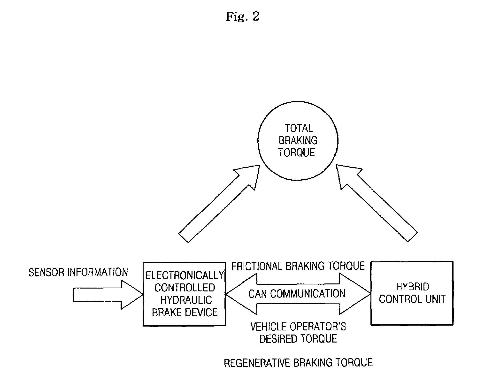 Regenerative braking method for vehicle having electric motor