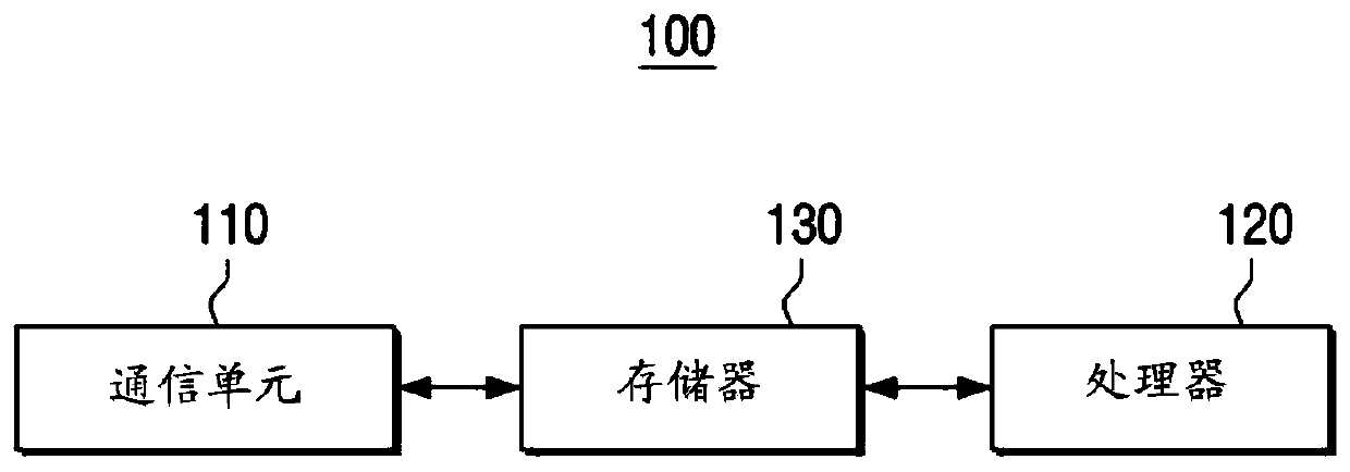 Electronic device for determining emotion of user and method for controlling same