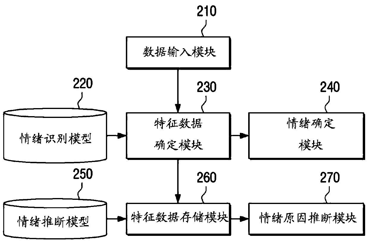 Electronic device for determining emotion of user and method for controlling same