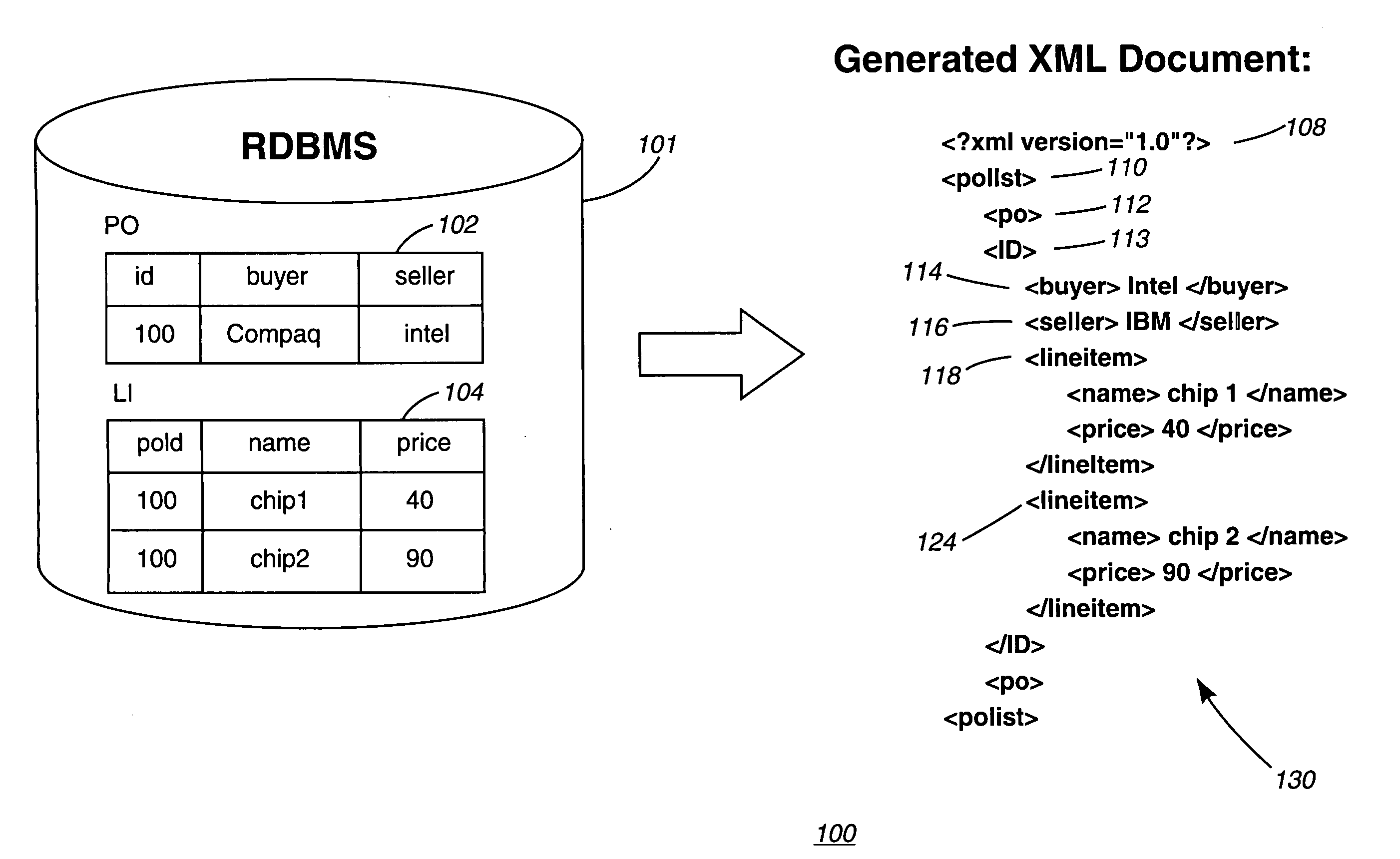 Method, computer program product, and system converting relational data into hierarchical data structure based upon tagging trees
