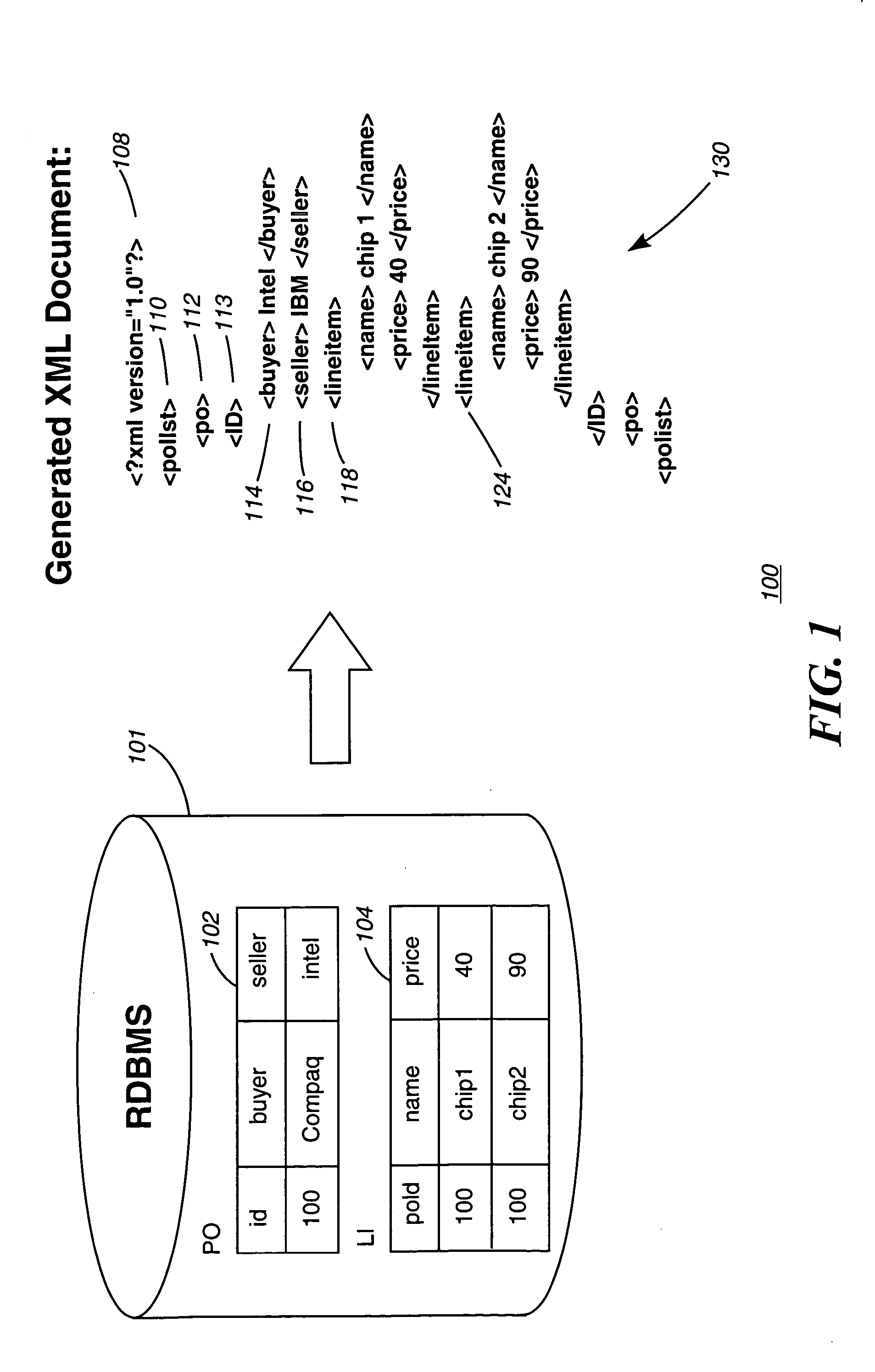 Method, computer program product, and system converting relational data into hierarchical data structure based upon tagging trees