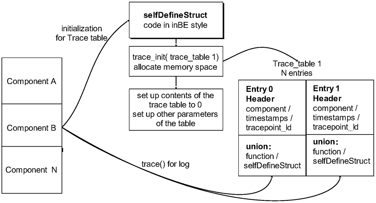 Program debugging method, device, device, and readable storage medium