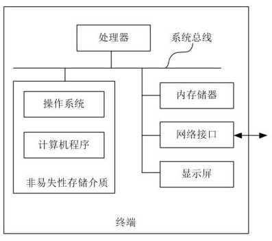 Sleep assisting method and system and storage medium