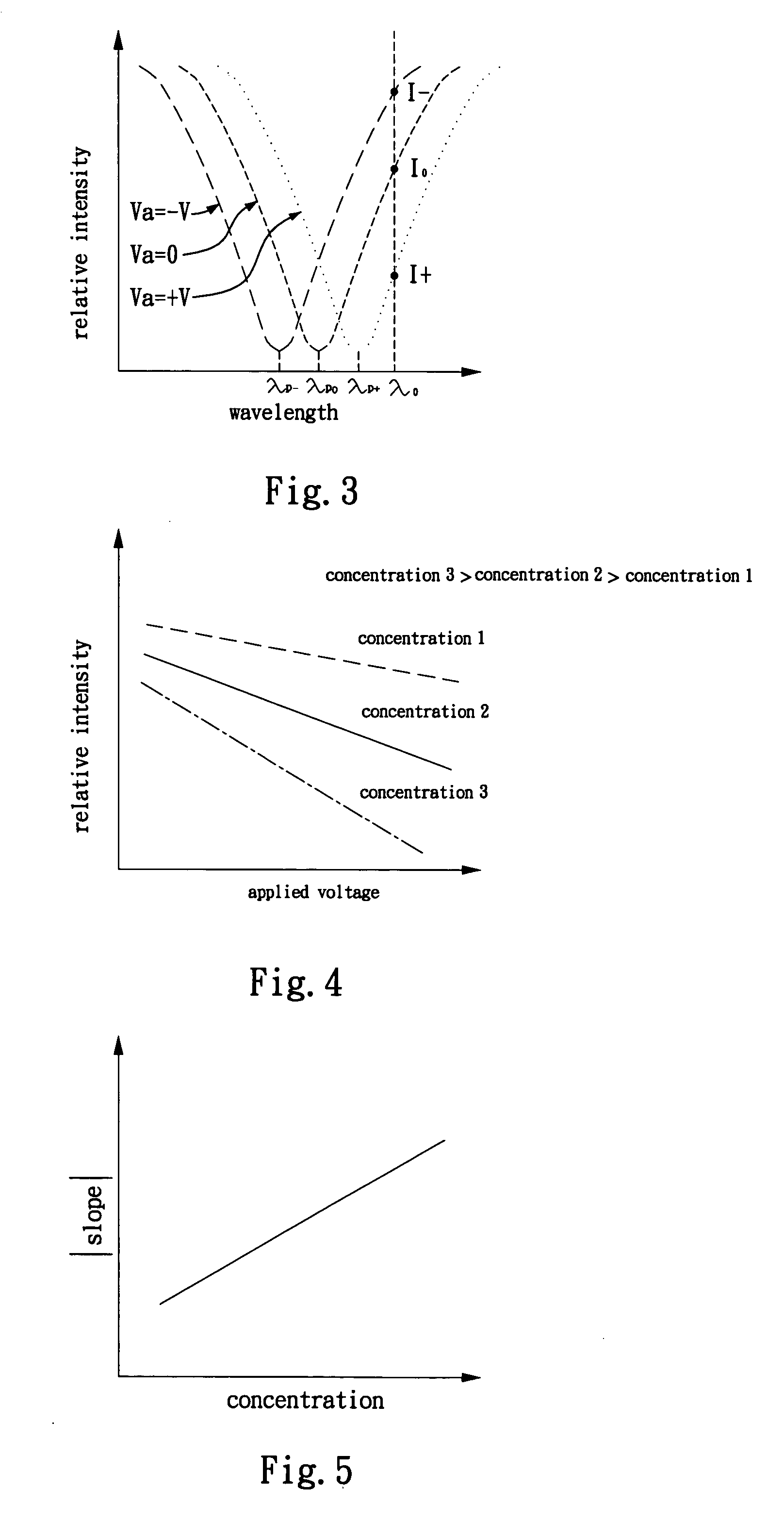 Surface-plasmon-resonance sensing technique using electro-optic modulation