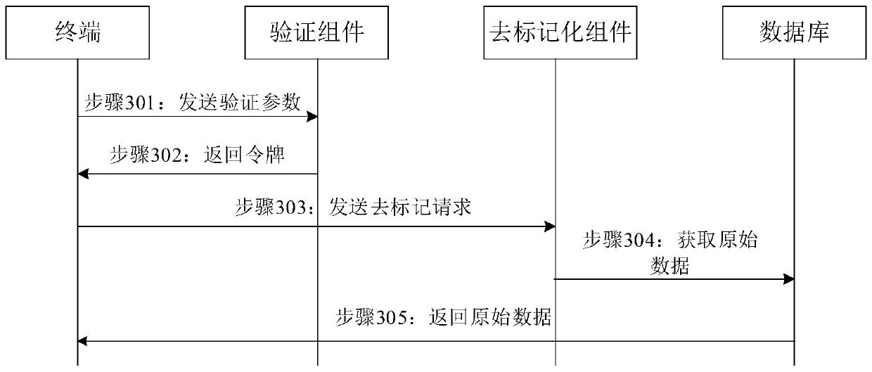 A data tokenization processing method, device and storage medium