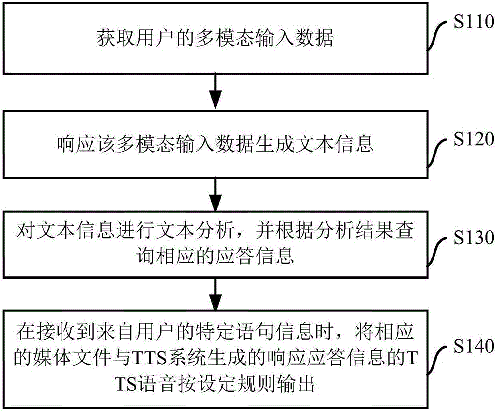 Voice optimization method and device applied to intelligent robot
