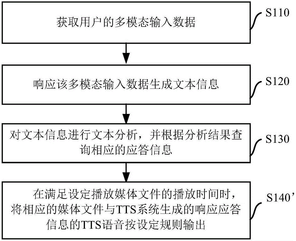 Voice optimization method and device applied to intelligent robot