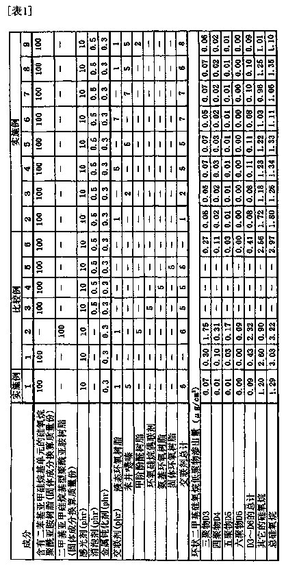 Photosensitive siloxane polyimide resin composition