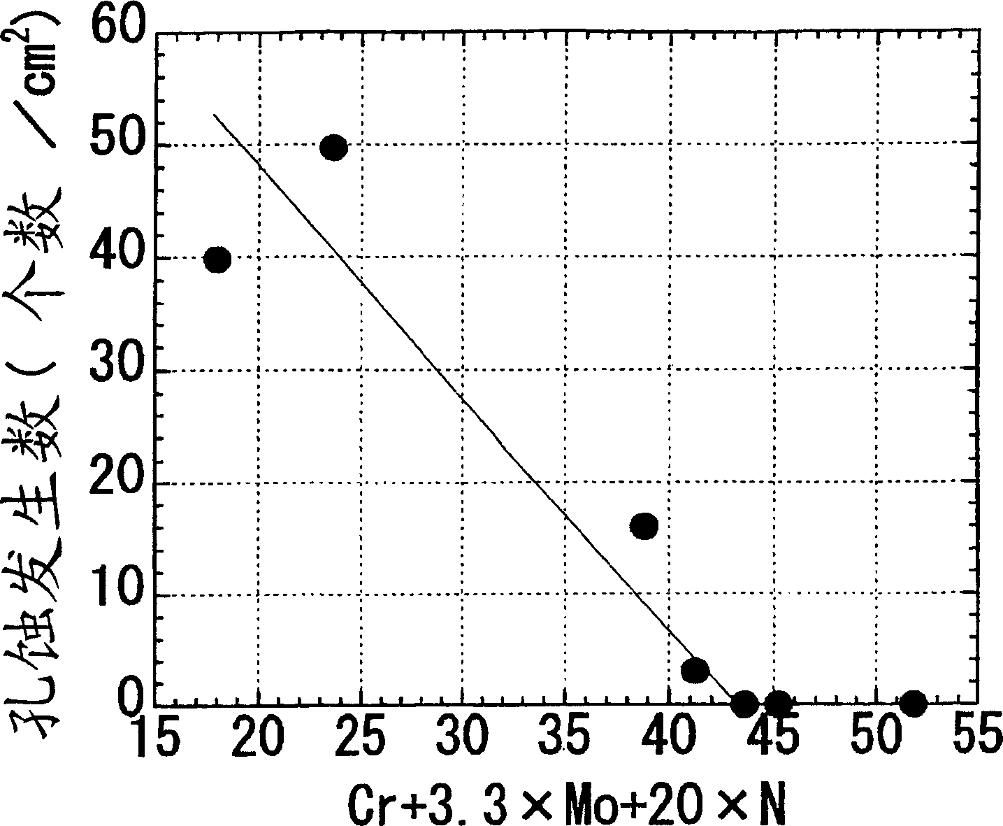 Material of case for storage cell