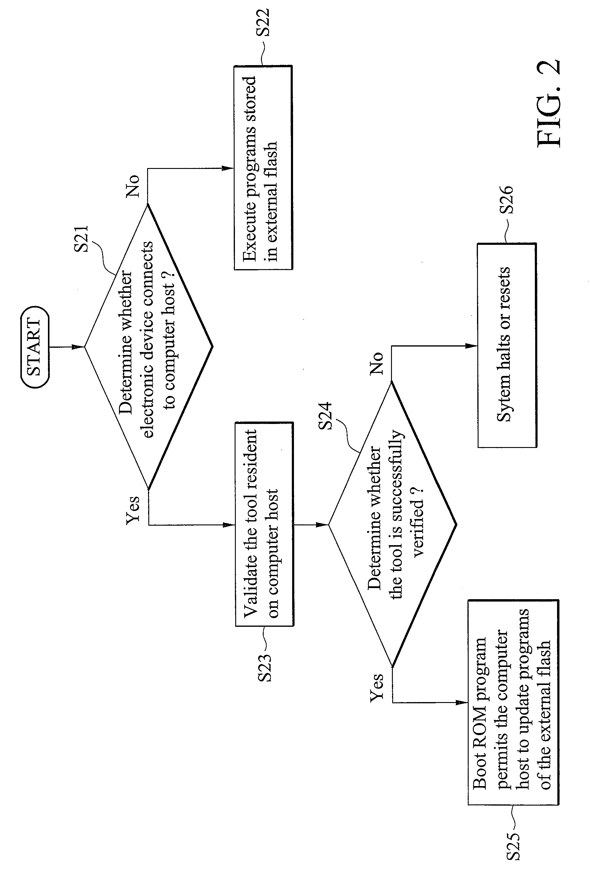 Methods for program verification and apparatuses using the same