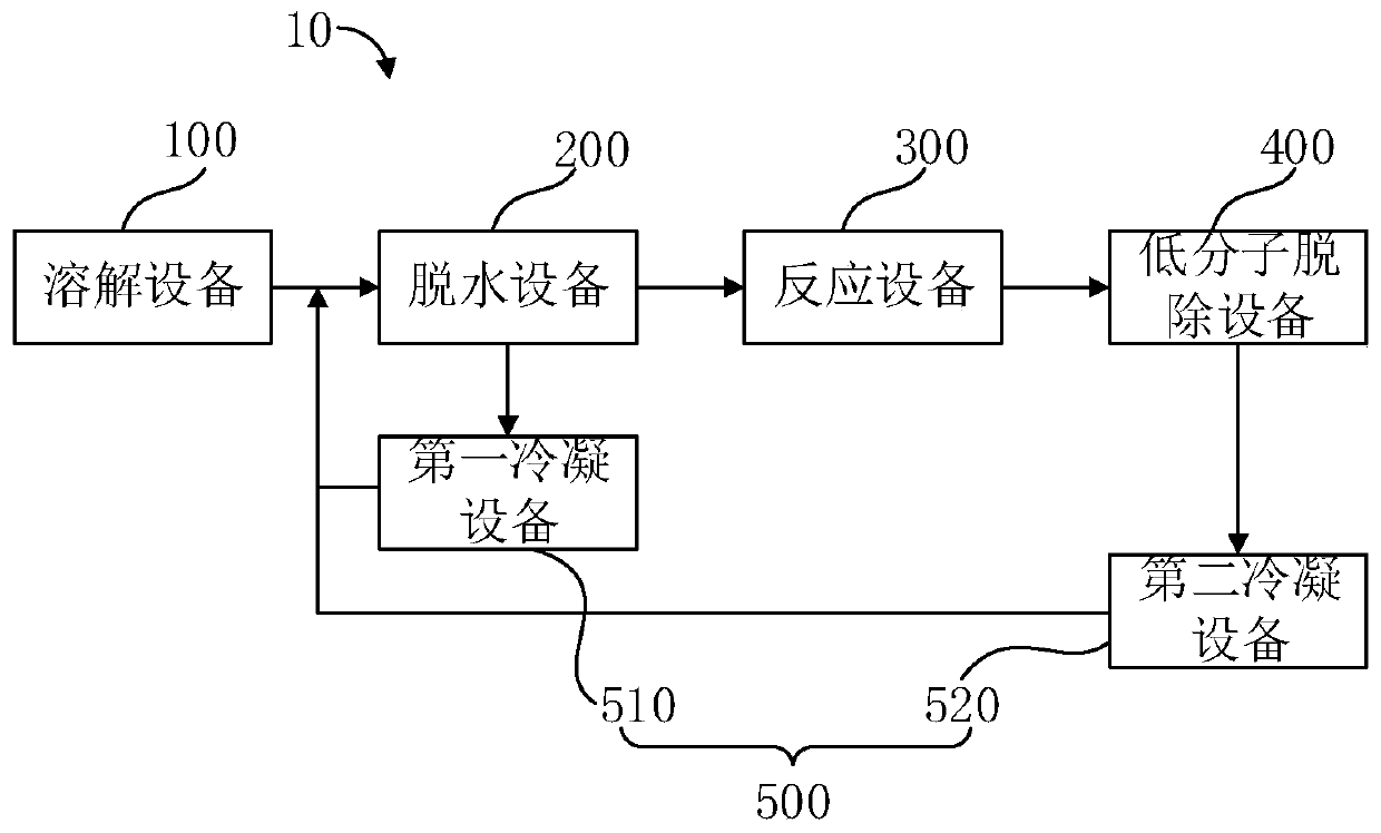 Silicone oil and continuous preparation method thereof