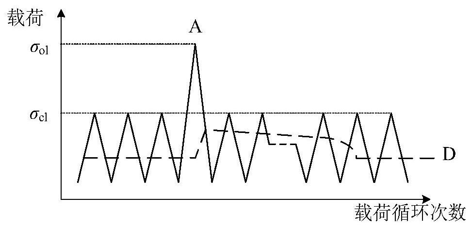 Fatigue crack propagation modeling method based on uncertain differential equation