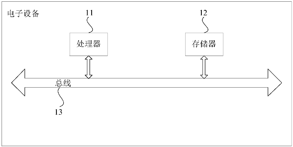 Network intelligent equalization method and device based on LTE service type characteristics