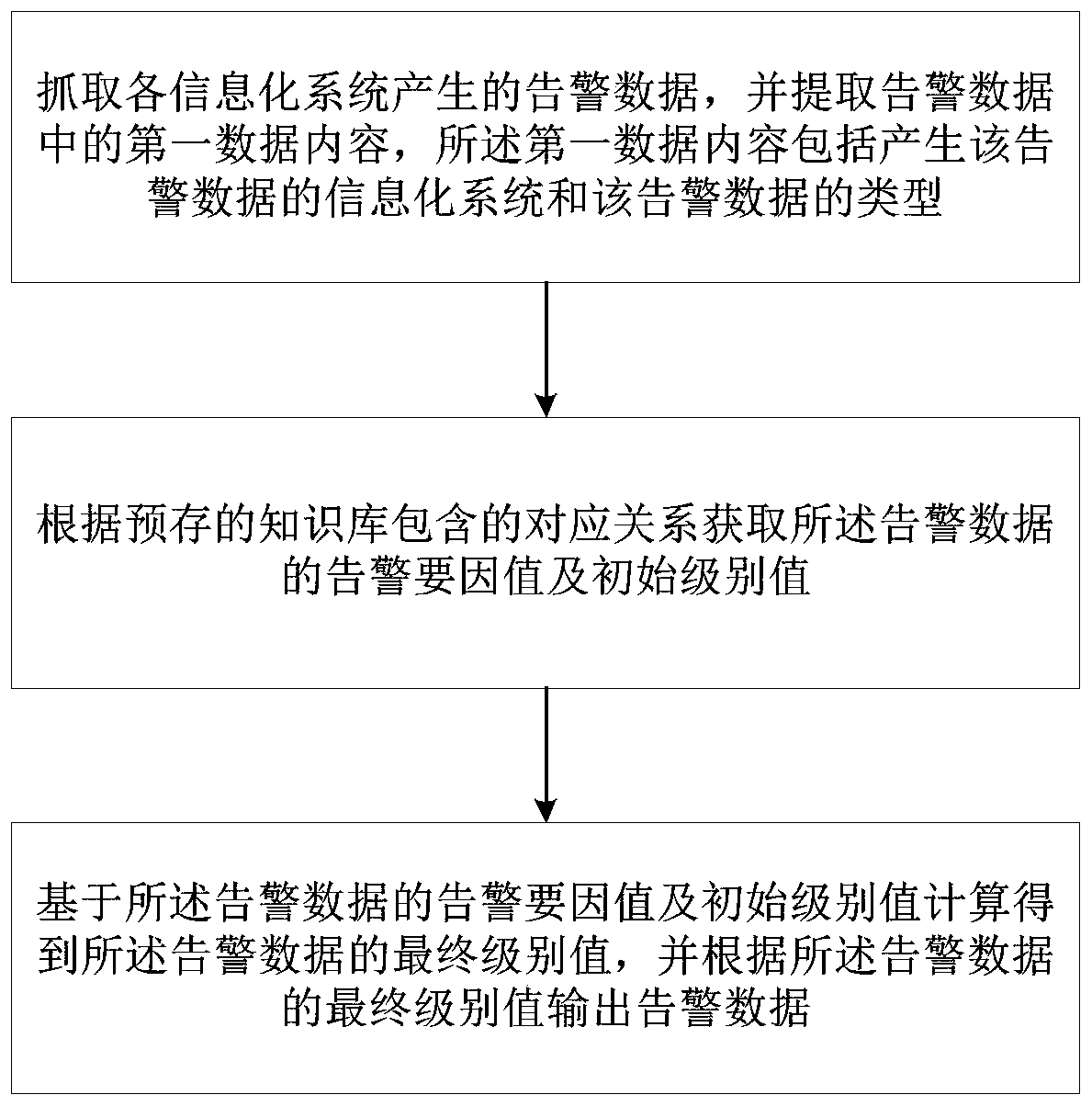 Processor and alarm data management system and method of multi-informatization system