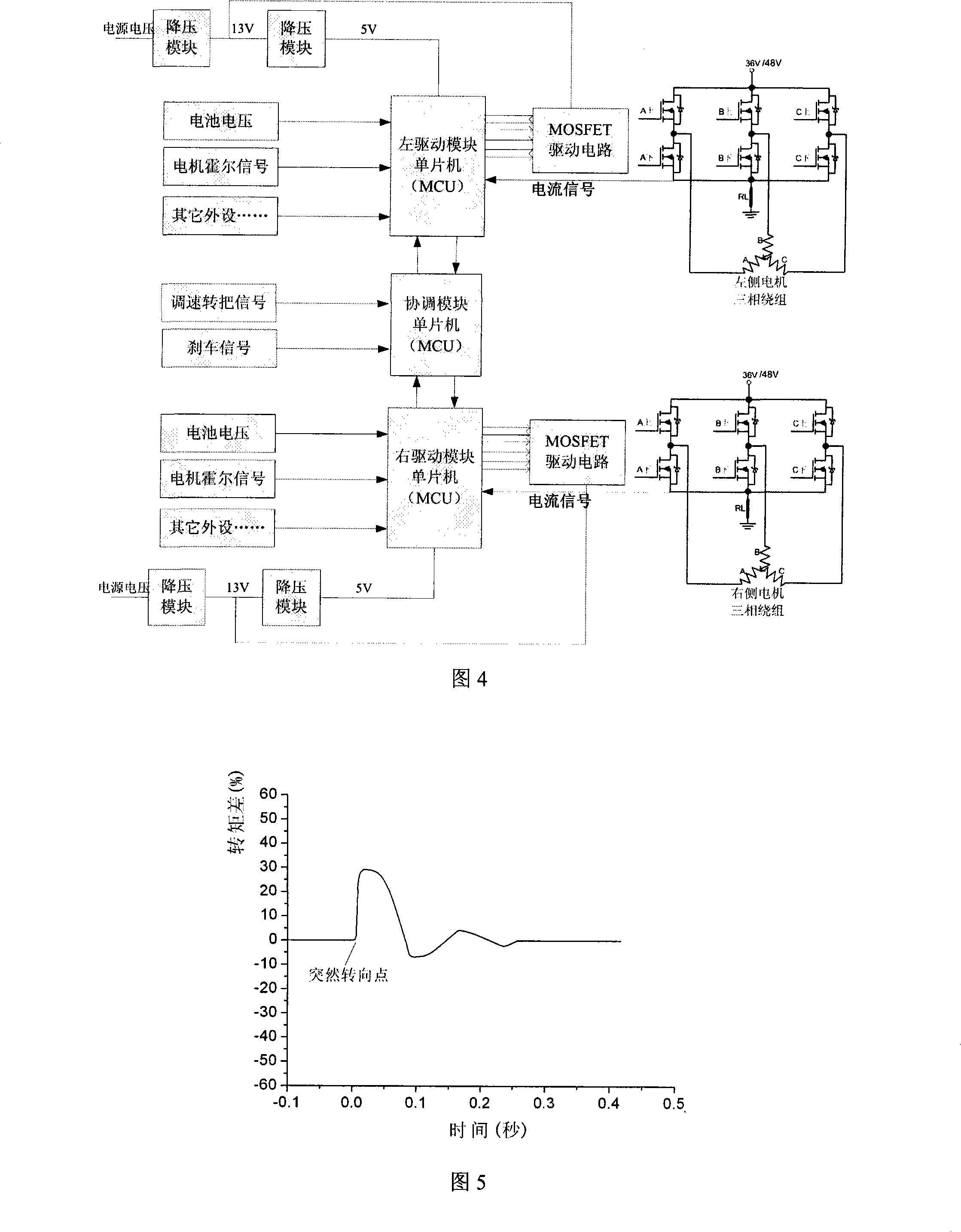 Differential control system for two-wheeled driven electric vehicle