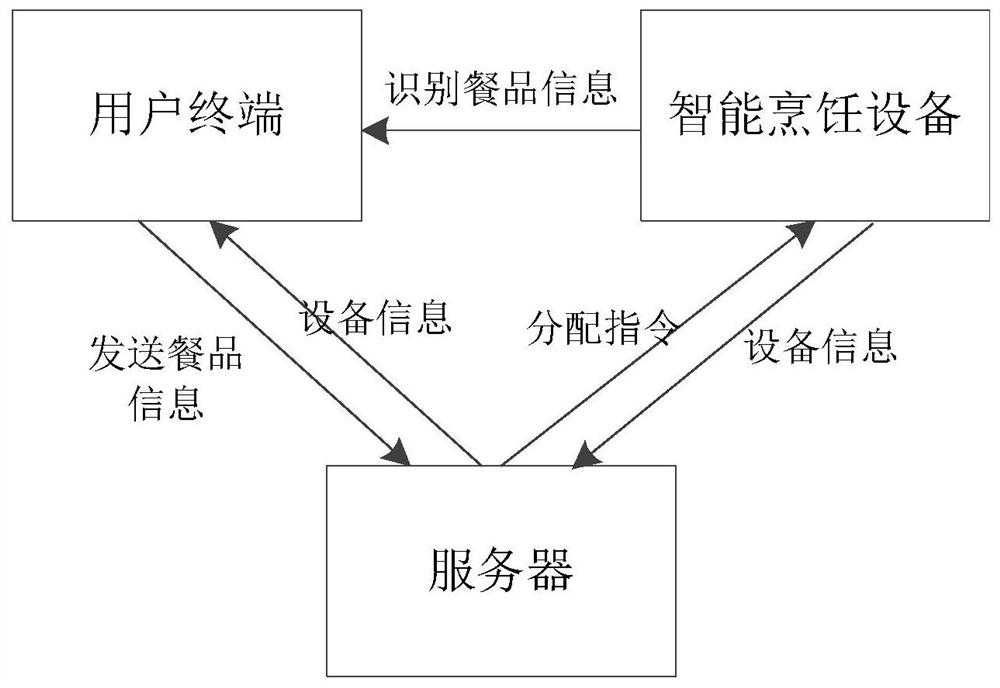 Intelligent cooking system and cooking method