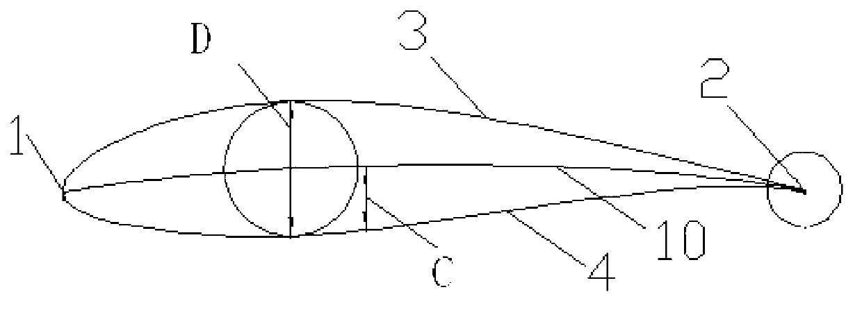 Thin airfoil type blade of large-scale fan