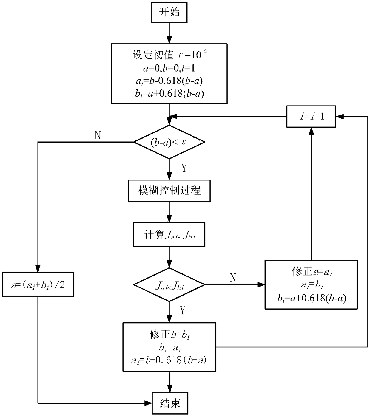 A control method of optical fiber preform precision stretching numerical control machine tool