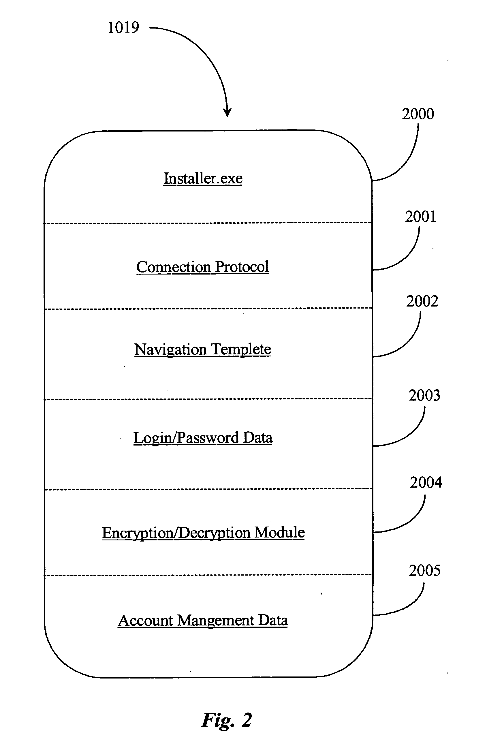 Method and system for network transaction management