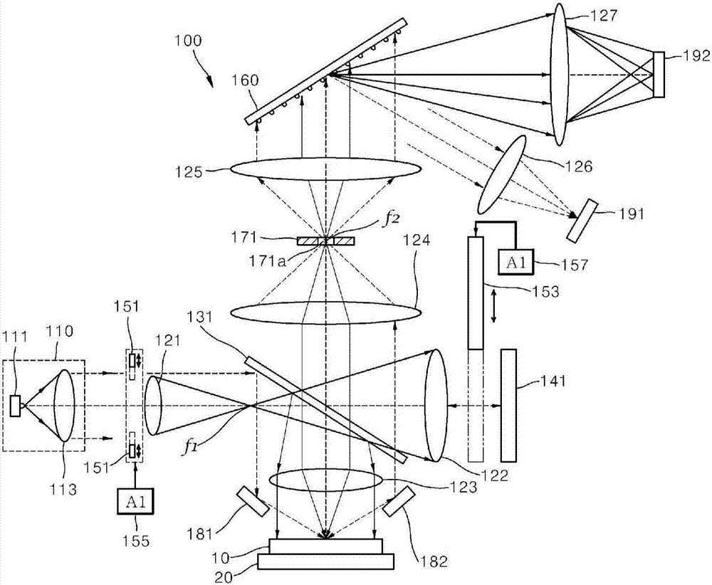 Multi-function spectroscopic device