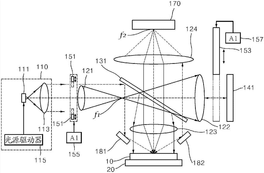 Multi-function spectroscopic device