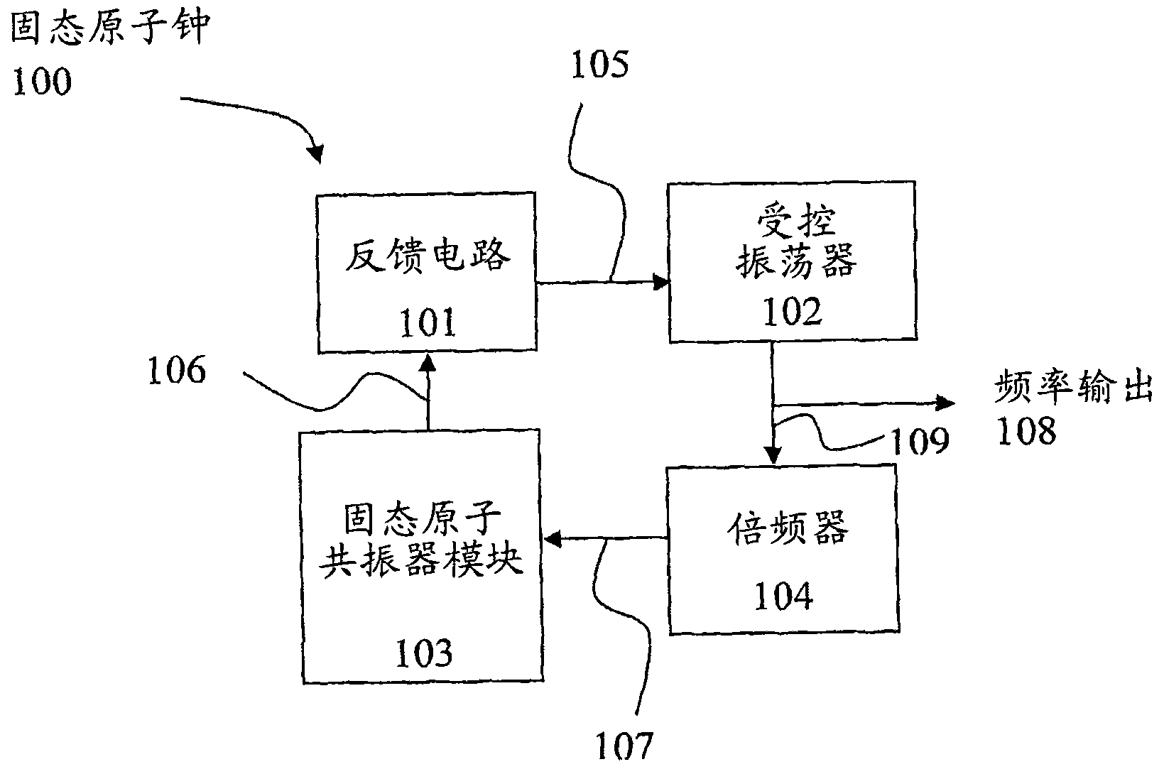 Device, system, and method of frequency generation using an atomic resonator