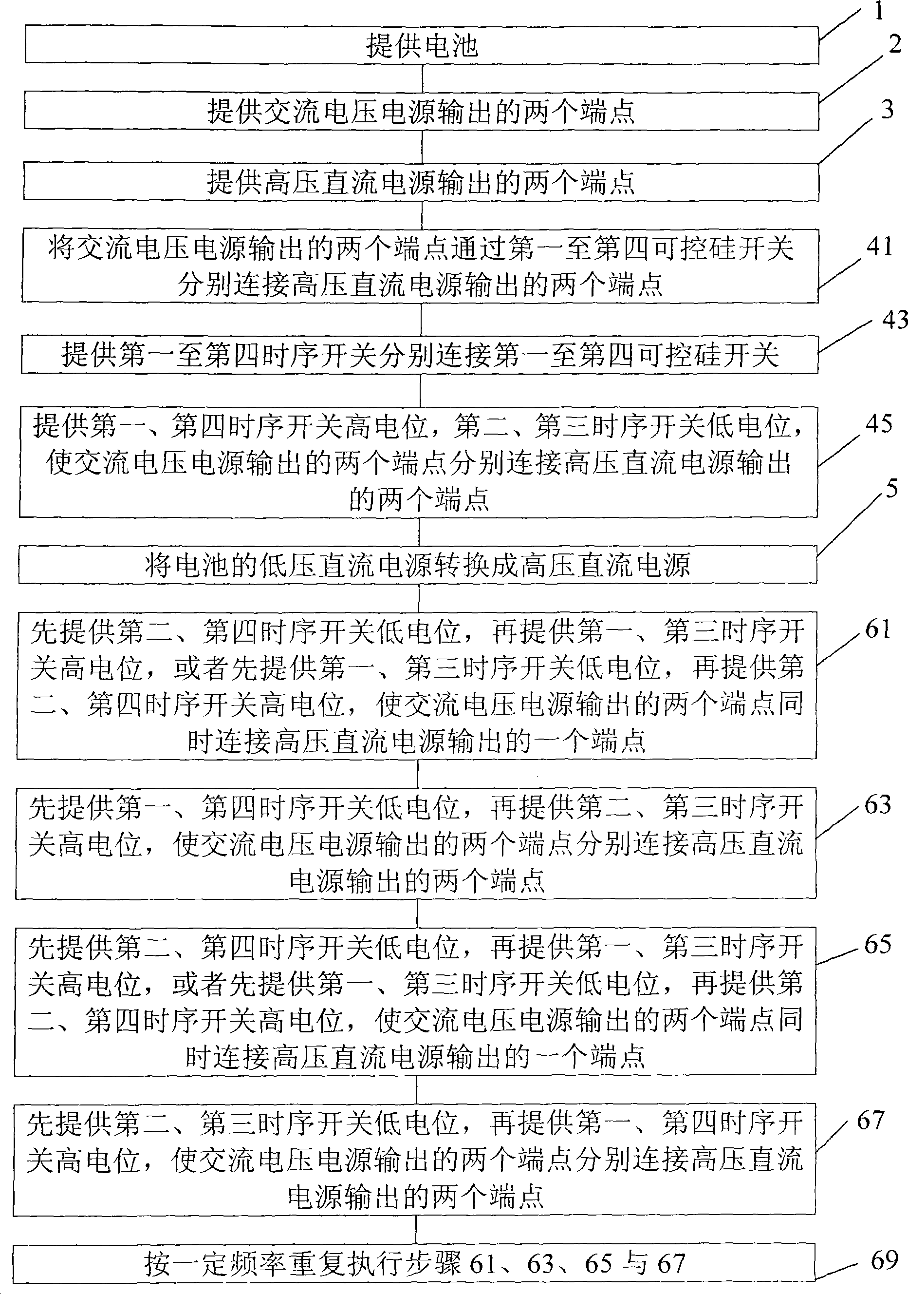 Method for providing ac voltage by DC battery