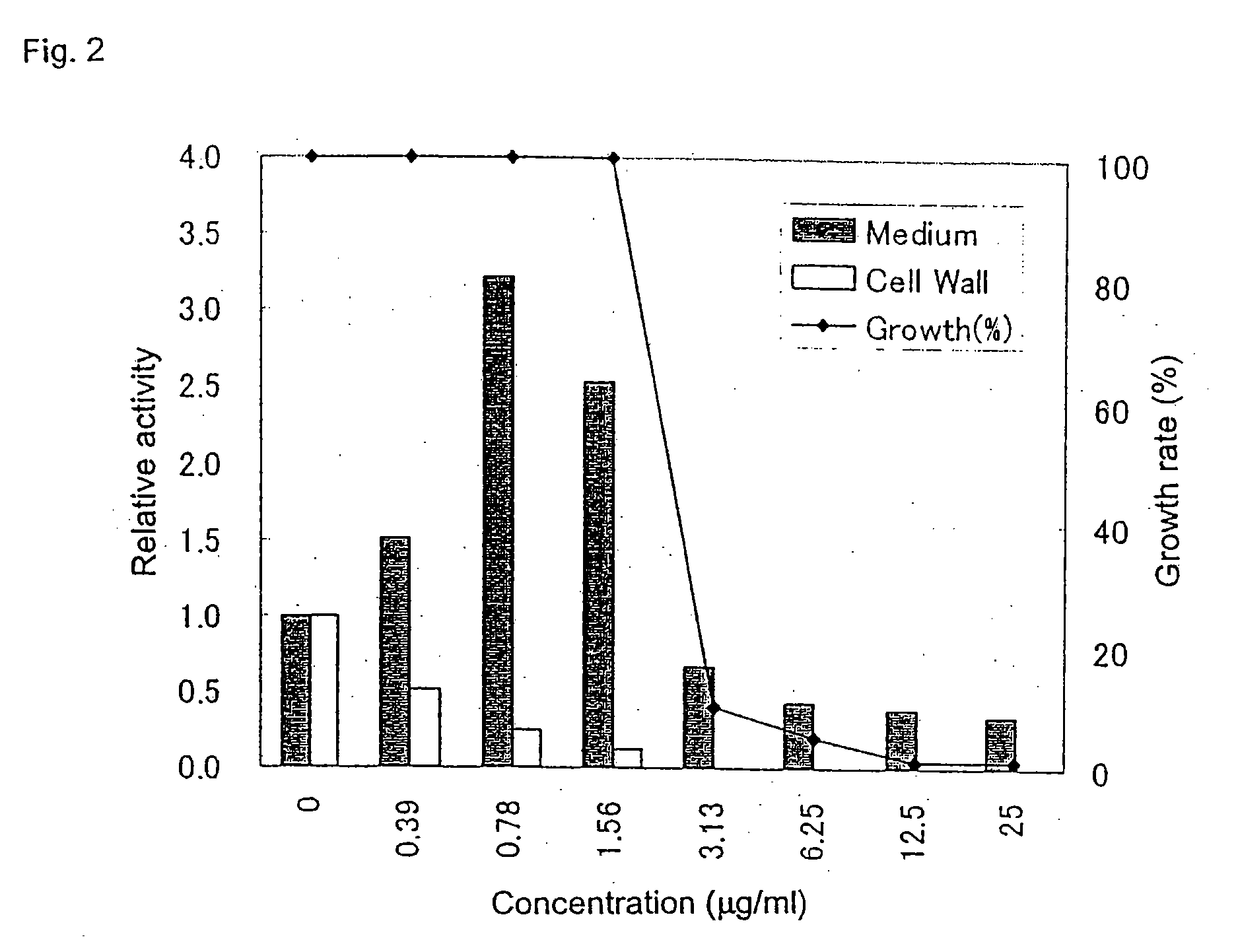 Fungal cell wall synthesis gene